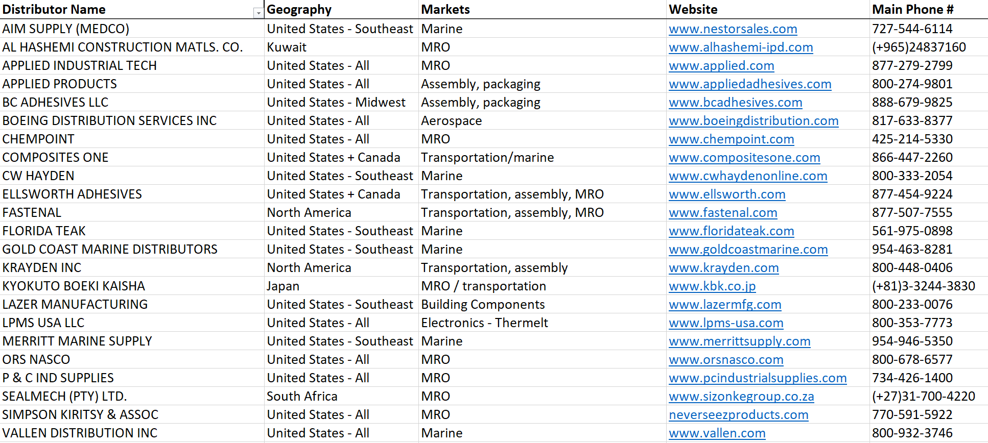 Find a Bostik Industrial Distributor